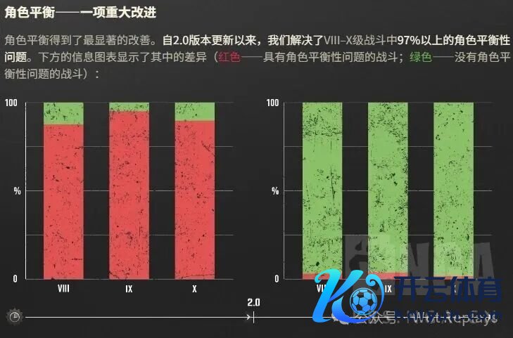 《坦克宇宙》​官方发布了公告，对于分房匹配系统